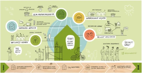 visie duurzame toekomst Knaapen bouw- en onderhoud