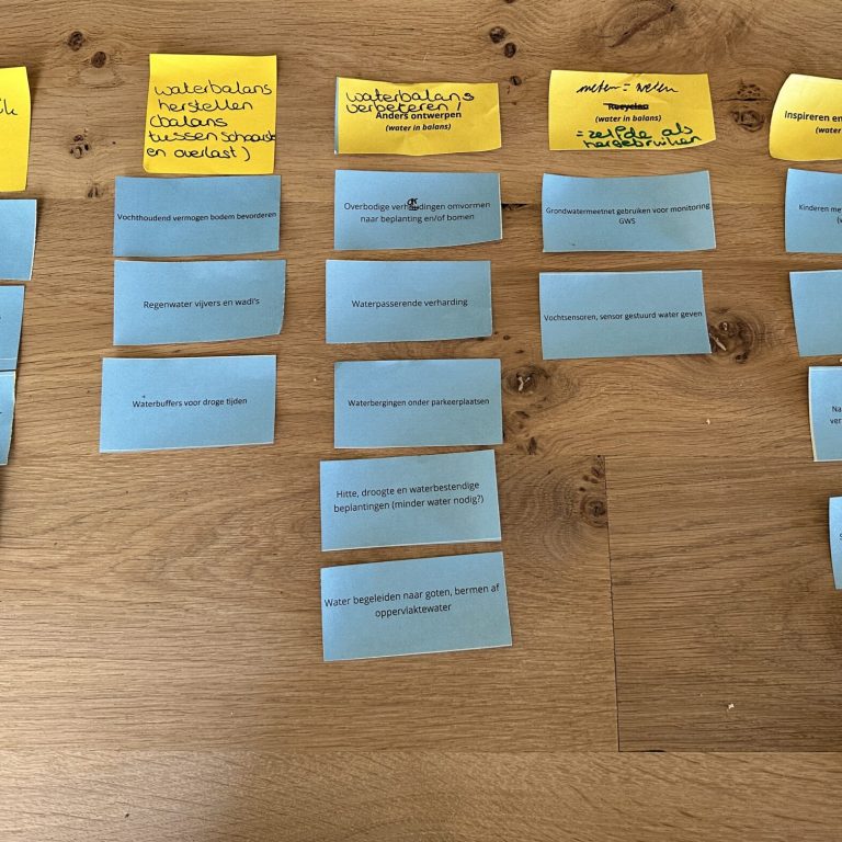 Project_ketensamenwerking_nieuwegein_vanwijk